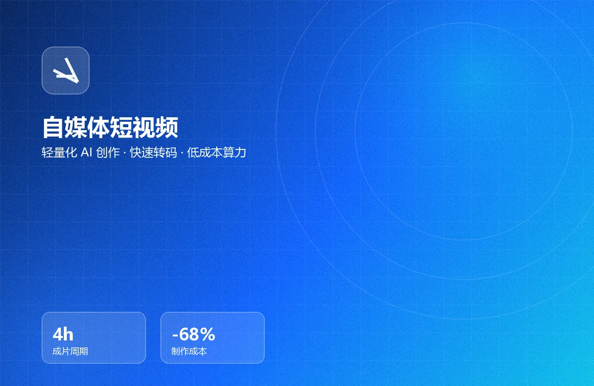 自媒体短视频解决方案:轻量化 AI 创作、快速转码、低成本算力